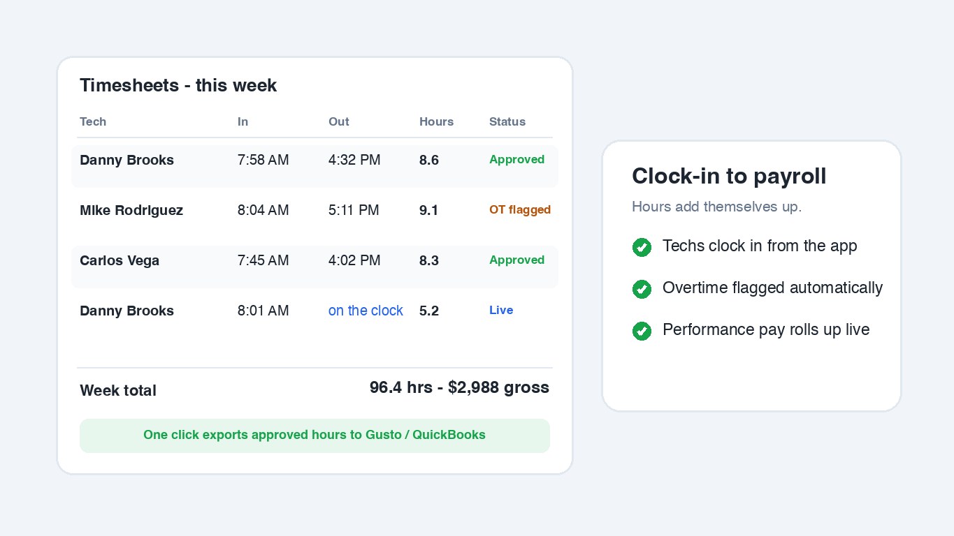 Timesheets, attendance & overtime