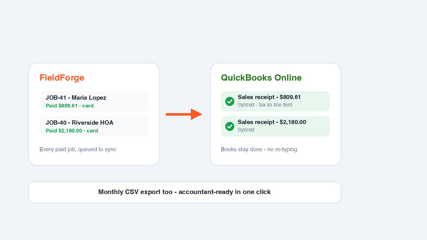 QuickBooks and Xero sync + CSV export