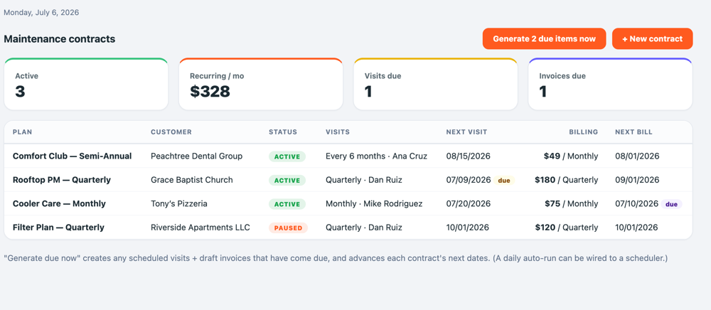 Maintenance contracts dashboard