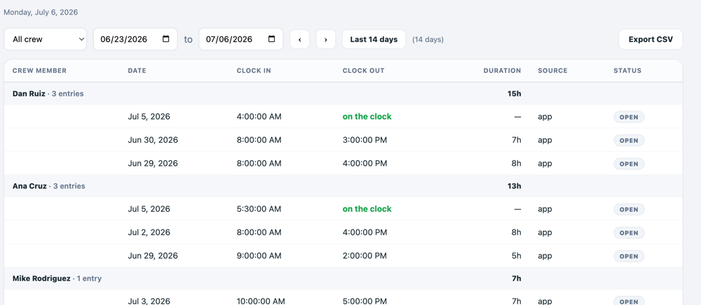 Crew timesheets with clock in and out