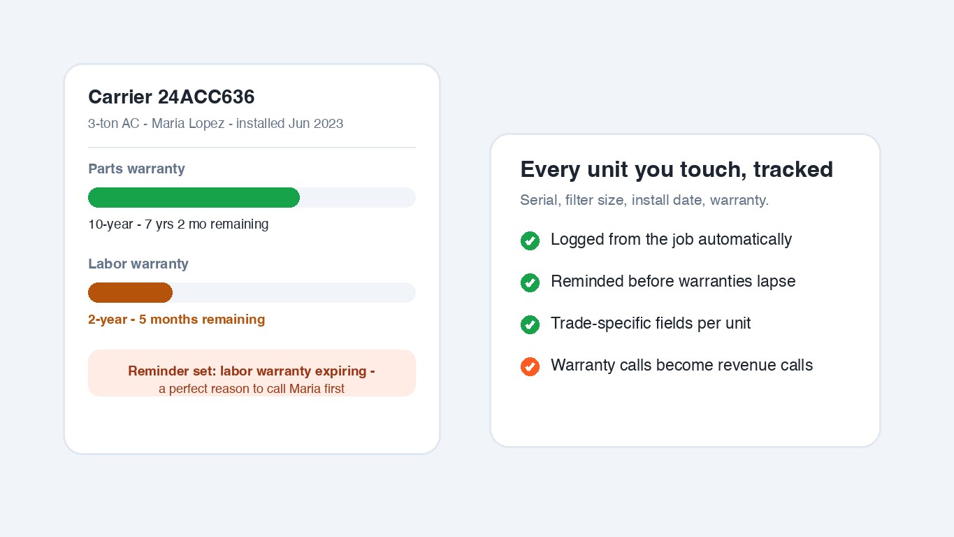 Equipment & warranty tracking